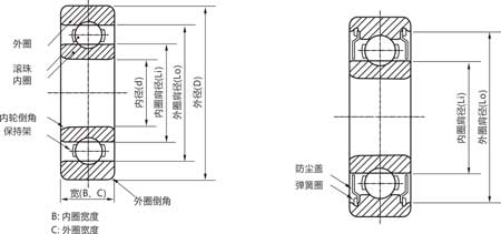 深溝球軸承結(jié)構示意圖 深溝球軸承結(jié)構示意圖